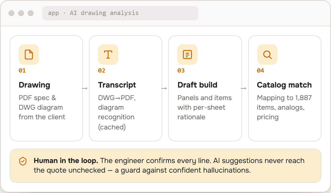 AI drawing analysis