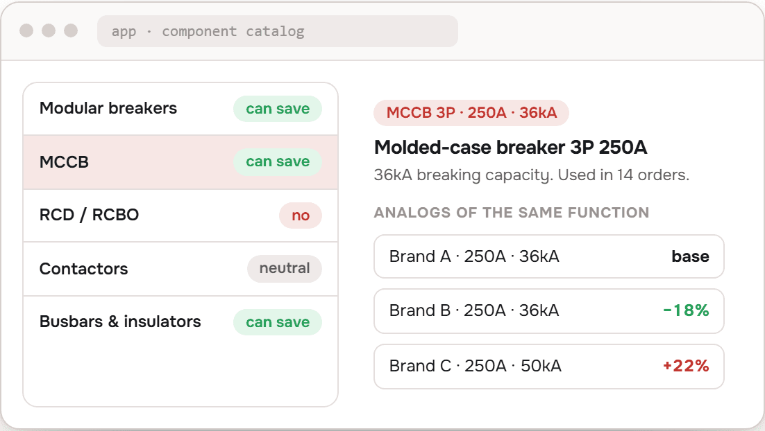 Component catalogue with analogs