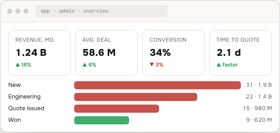 Director's dashboard
